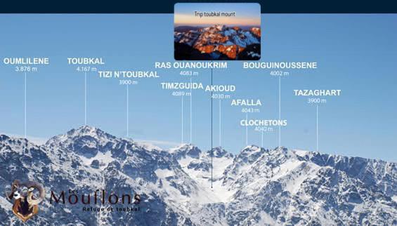 Toubkal Home Stay امليل المظهر الخارجي الصورة
